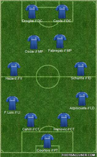 Chelsea Formation 2014