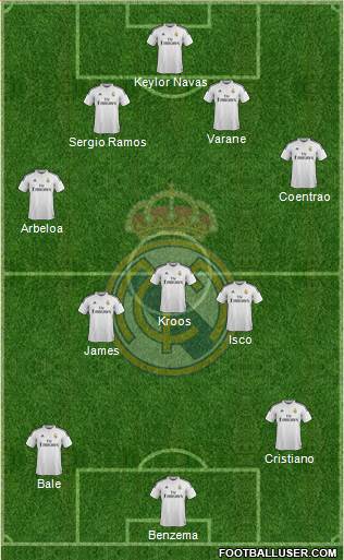 Real Madrid C.F. Formation 2014