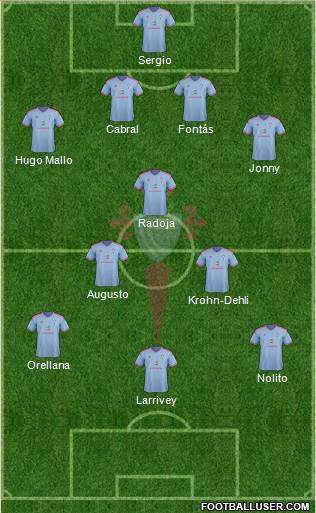 R.C. Celta S.A.D. Formation 2014