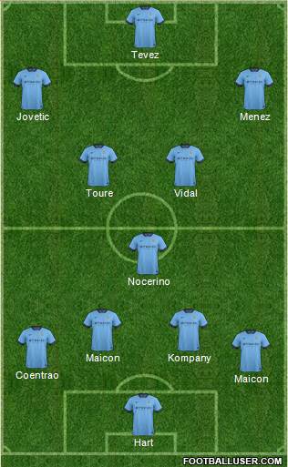 Manchester City Formation 2014