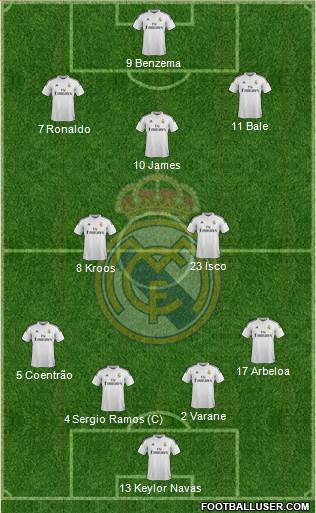 Real Madrid C.F. Formation 2014