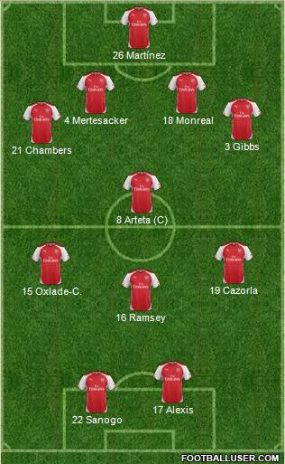 Arsenal Formation 2014
