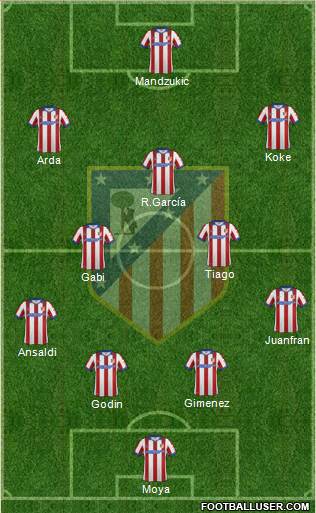 C. Atlético Madrid S.A.D. Formation 2014