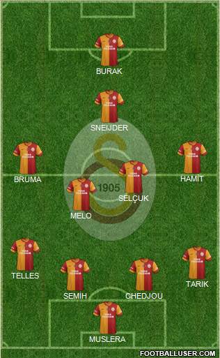 Galatasaray SK Formation 2014