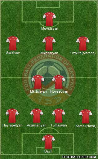 Armenia Formation 2014