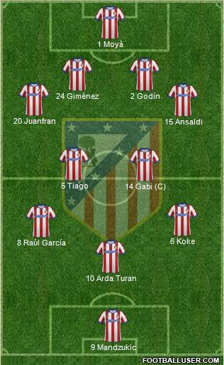 C. Atlético Madrid S.A.D. Formation 2014