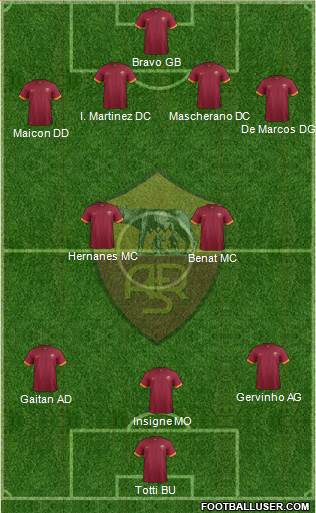 AS Roma Formation 2014