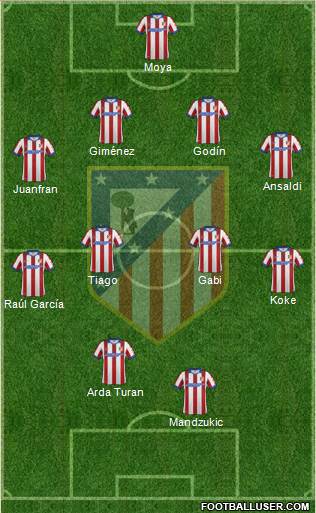 C. Atlético Madrid S.A.D. Formation 2014