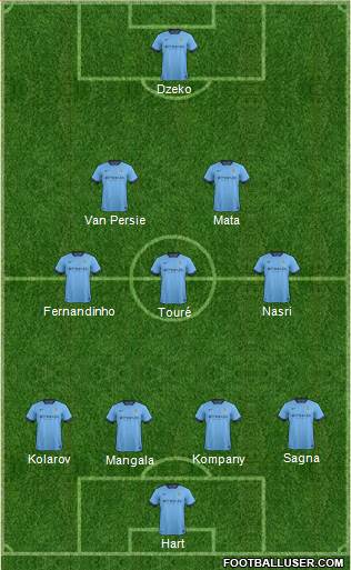 Manchester City Formation 2014