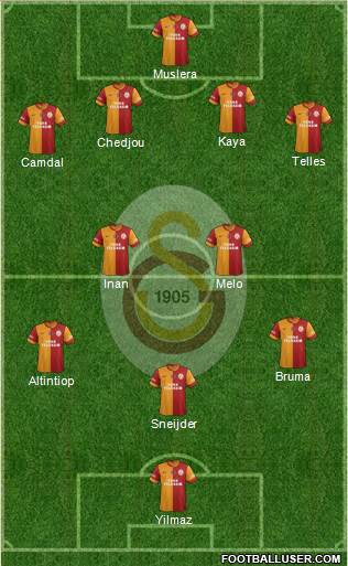 Galatasaray SK Formation 2014