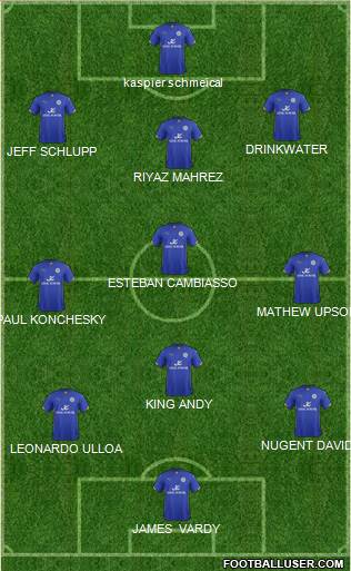 Leicester City Formation 2014