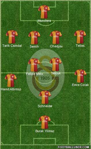 Galatasaray SK Formation 2014