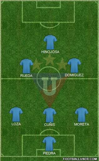 LDU de Quito Formation 2014