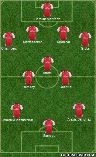Arsenal Formation 2014