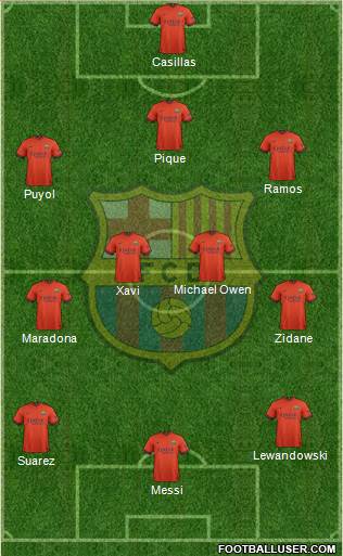 F.C. Barcelona Formation 2014