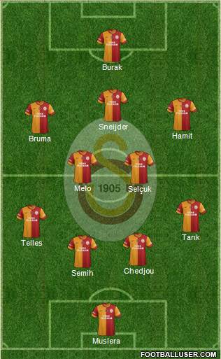 Galatasaray SK Formation 2014