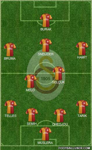 Galatasaray SK Formation 2014