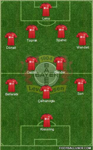 Bayer 04 Leverkusen Formation 2014