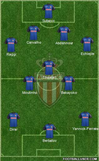 AS Monaco FC Formation 2014
