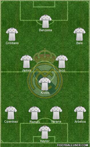 Real Madrid C.F. Formation 2014