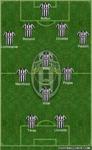 Juventus Formation 2014