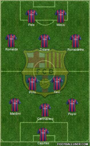F.C. Barcelona Formation 2014