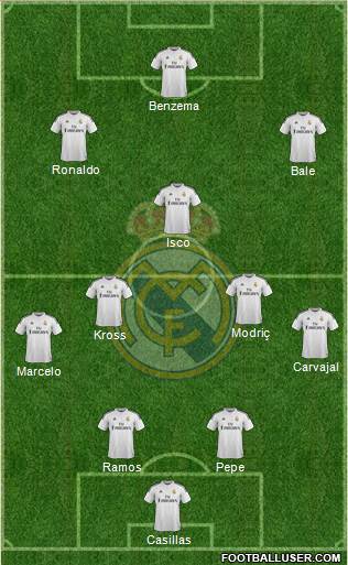 Real Madrid C.F. Formation 2014