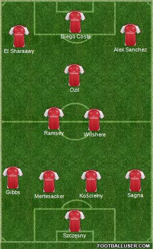 Arsenal Formation 2014