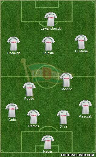Lechia Gdansk Formation 2014