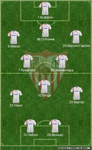 Sevilla F.C., S.A.D. Formation 2014
