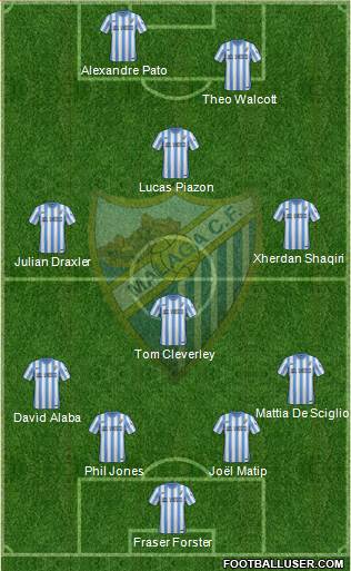 Málaga C.F., S.A.D. Formation 2014