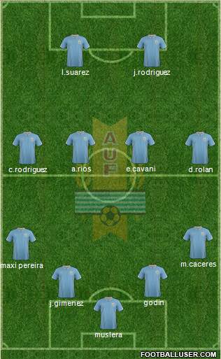 Uruguay Formation 2014