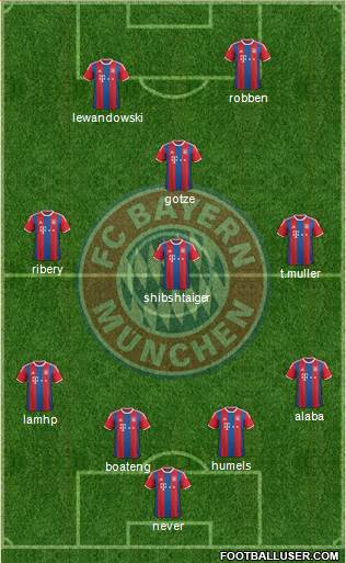 FC Bayern München Formation 2014