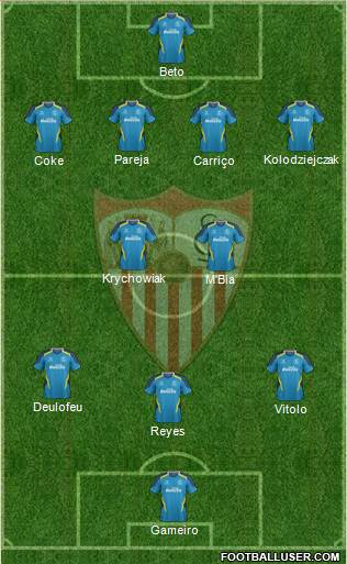 Sevilla F.C., S.A.D. Formation 2014