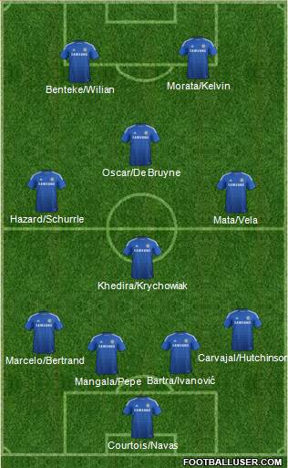 Chelsea Formation 2014