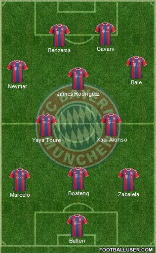 FC Bayern München Formation 2014