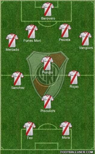 River Plate Formation 2014