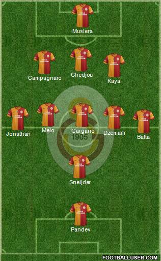 Galatasaray SK Formation 2014