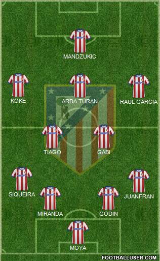 C. Atlético Madrid S.A.D. Formation 2014
