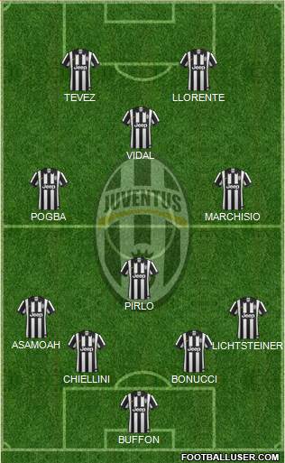 Juventus Formation 2014