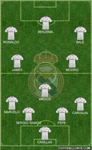 Real Madrid C.F. Formation 2014