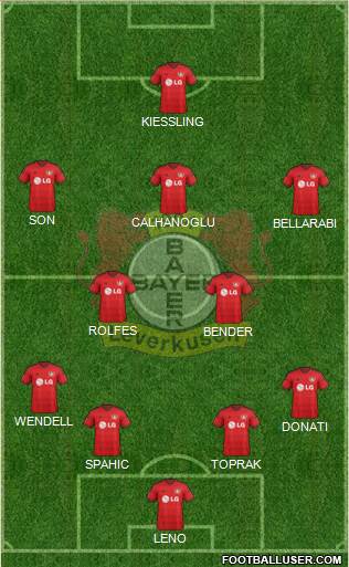 Bayer 04 Leverkusen Formation 2014