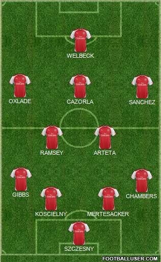Arsenal Formation 2014