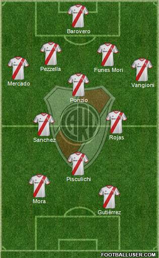 River Plate Formation 2014