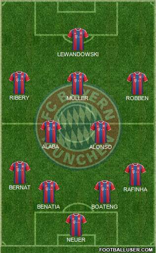 FC Bayern München Formation 2014