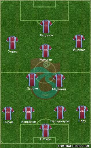 Trabzonspor Formation 2014