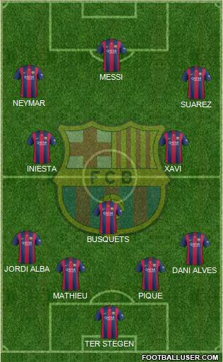 F.C. Barcelona Formation 2014