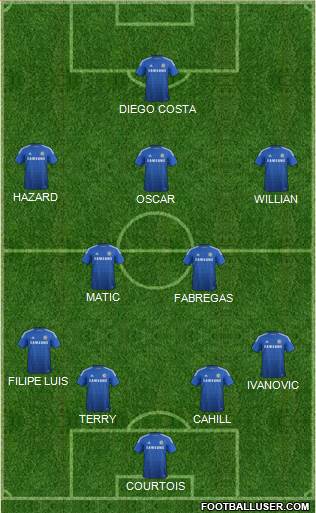 Chelsea Formation 2014
