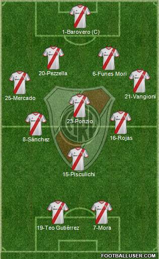 River Plate Formation 2014