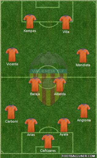 Valencia C.F., S.A.D. Formation 2014